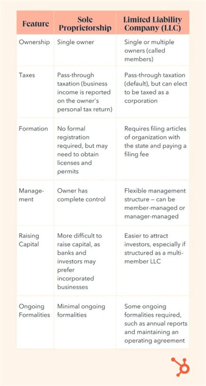 Can a sole proprietorship be converted to an LLP?