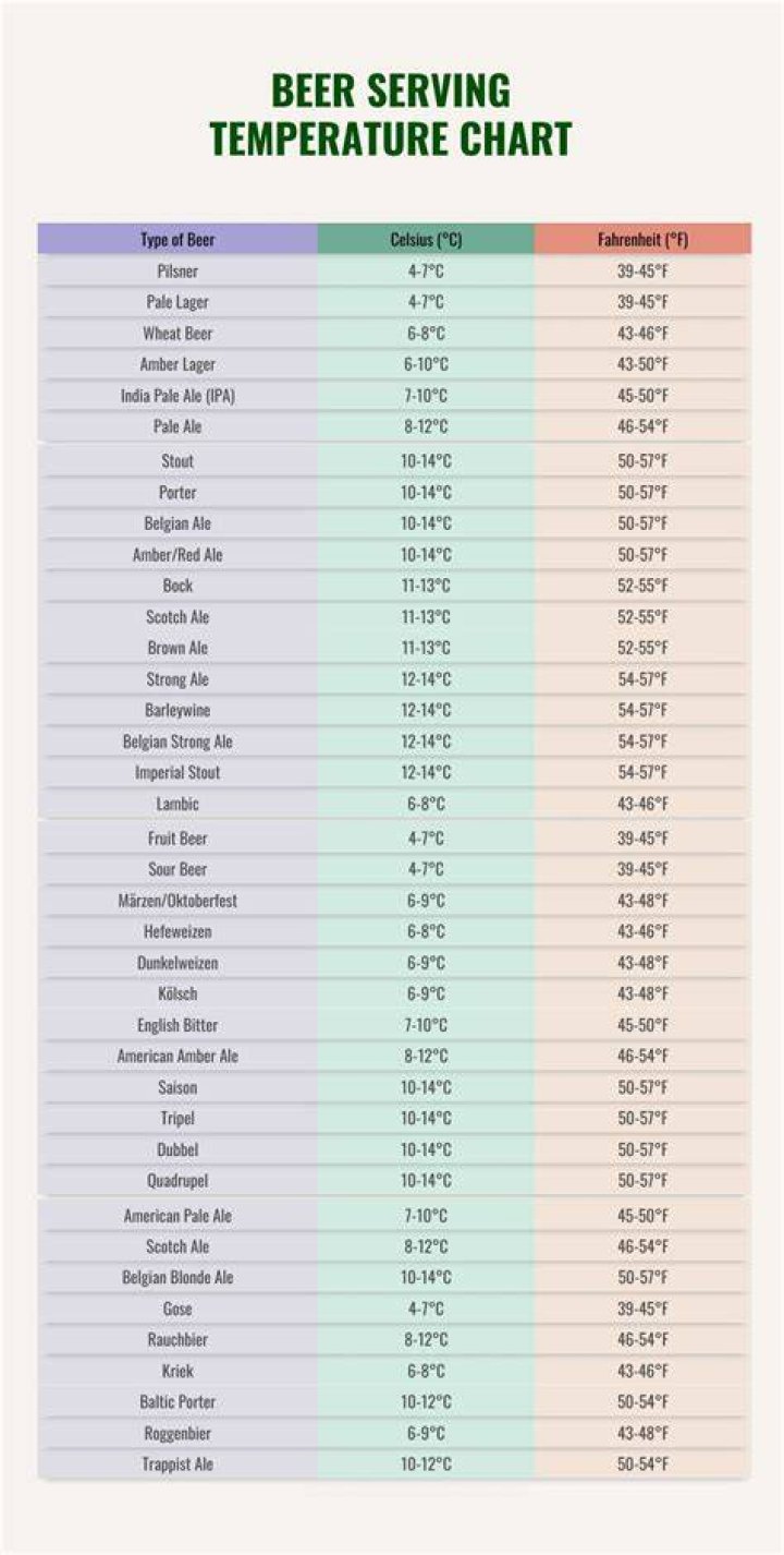 Does co2 make beer cold?