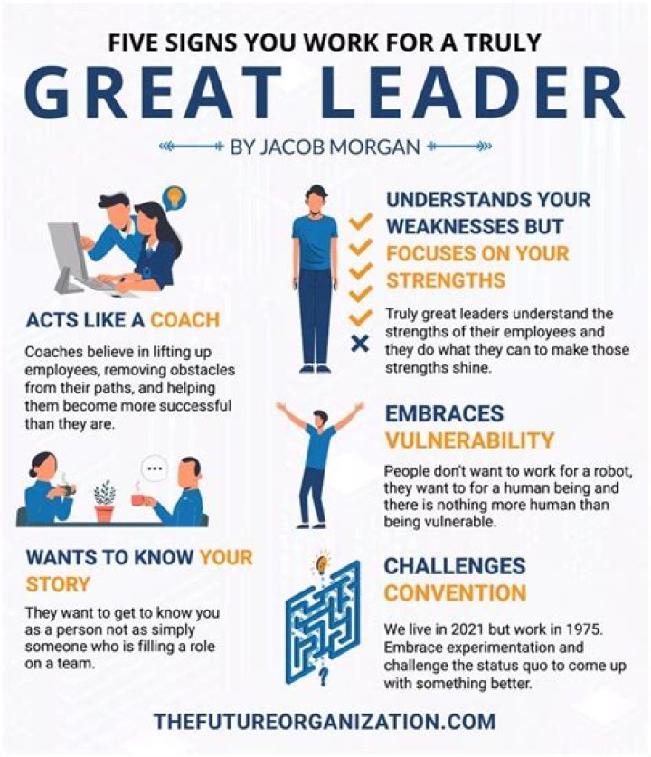 How do you show good leadership?