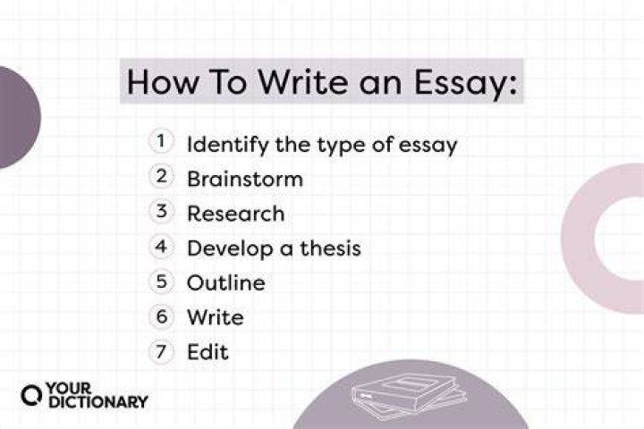 How do you write a practice essay?