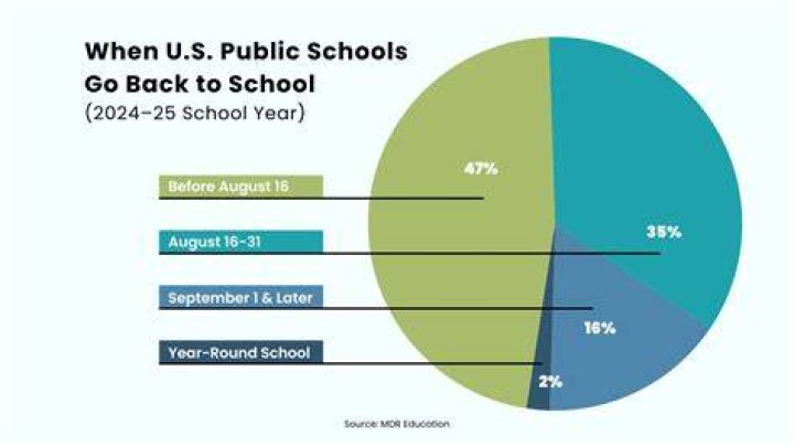 How many days of school are there in Connecticut?
