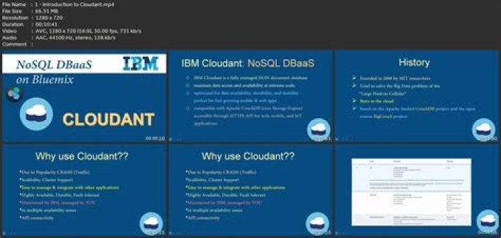 Is cloudant a NoSQL database?