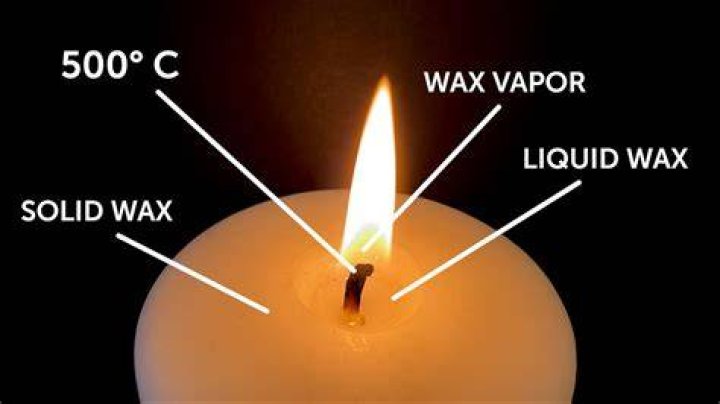 Why does wax make water bead?
